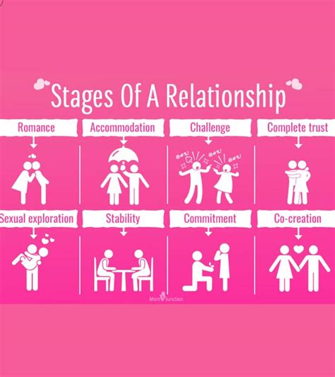 3 stages of dating